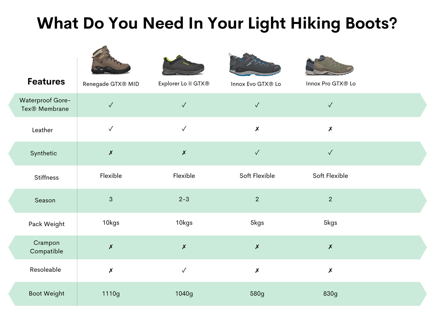 Light Hiking - Men – LOWA Boots Australia