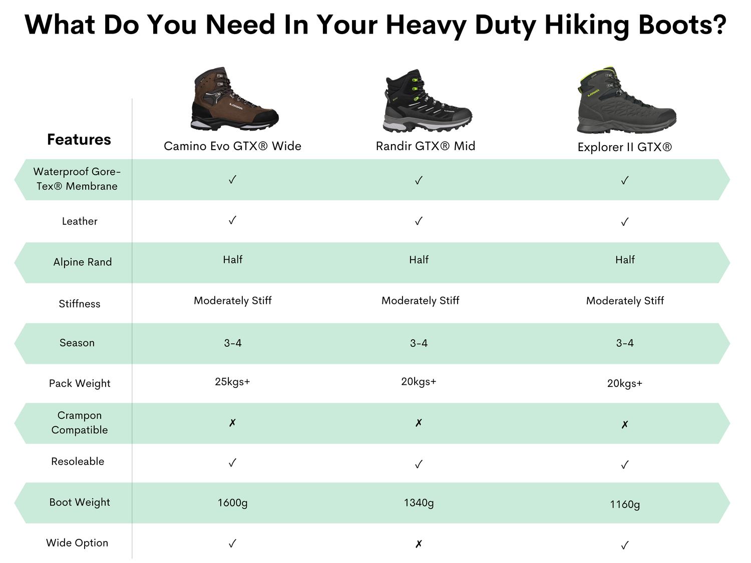 Heavy Duty Hiking - Men – LOWA Boots Australia