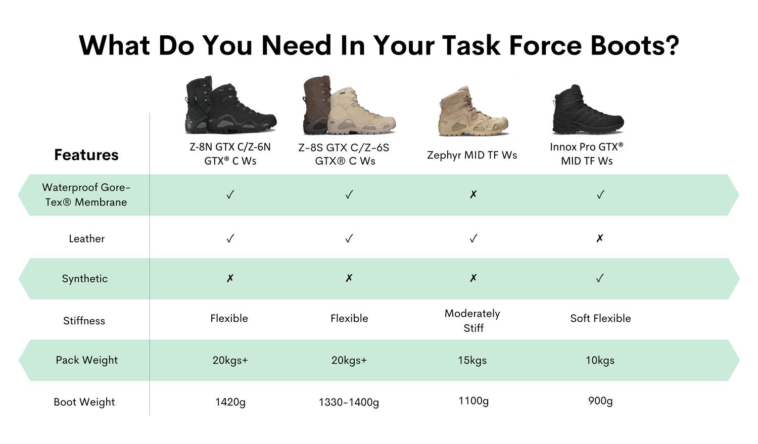 8s 2025 desert boots