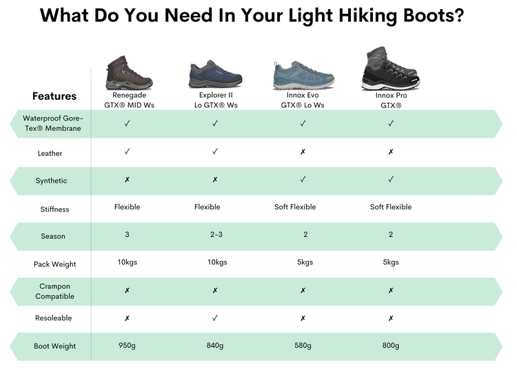 Light Hiking - Women – LOWA Boots Australia
